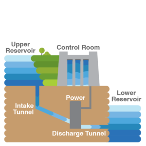 Hydropower & Marine | North Carolina Sustainable Energy Association