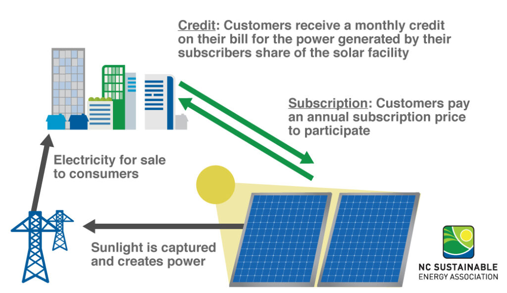 Solar_Graphicsv4