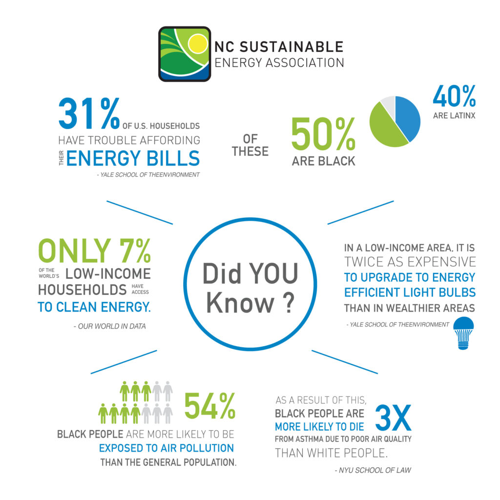 what-is-affordable-and-clean-energy