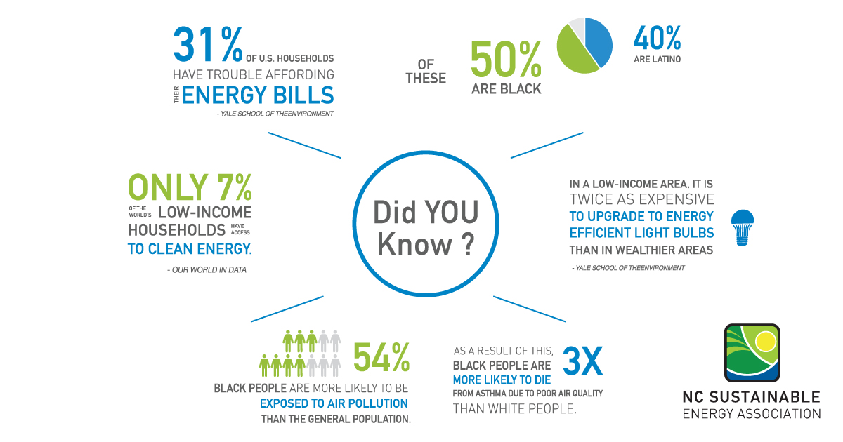 making-clean-energy-affordable-and-accessible-nc-sustainable-energy