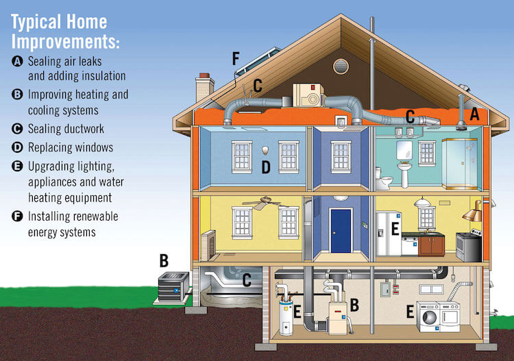 what-you-need-to-know-about-building-performance-and-hers-ratings-nc